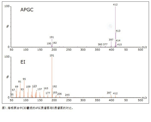 APGC/MS/MSͲеʯӛMԴgȺg׃ȵı