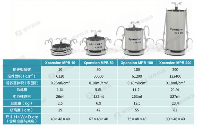 Xpansion生物反應(yīng)器系列