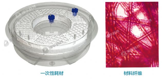 iCELLis生物反應器,使用緊湊型固定床并填充定制微載體