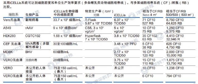 icellis生物反應器培養細胞 北京澤平