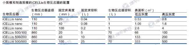 icellis生物反應器型號