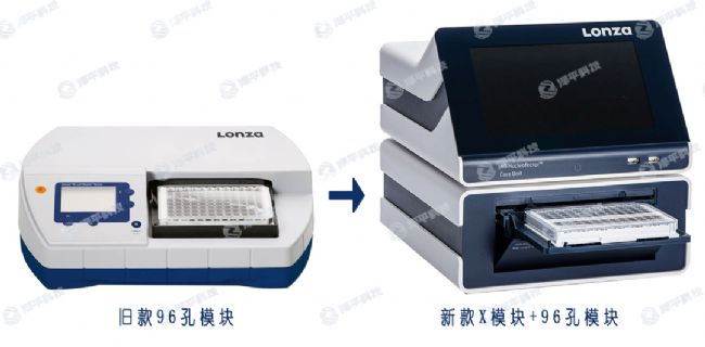 Lonza 4D-Nucleofector 96孔細胞核轉染模塊一級代理商