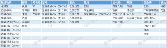 pall 0.2um微生物過濾器PTFE膜 北京澤平