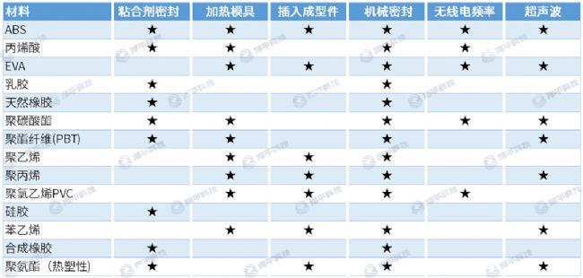 pall 0.2um微生物過濾器PTFE膜 北京澤平