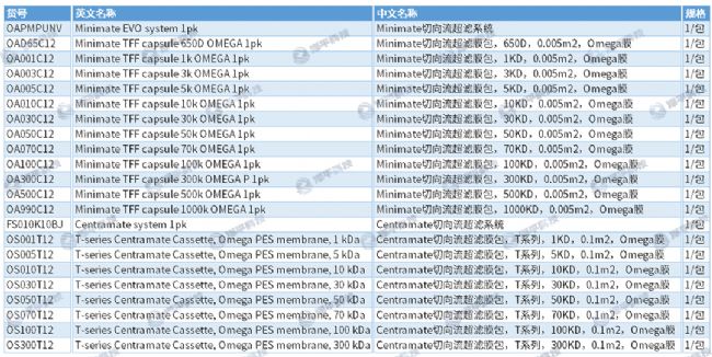 Pall Minimate、Centramate切向流超濾系統膜包 北京澤平