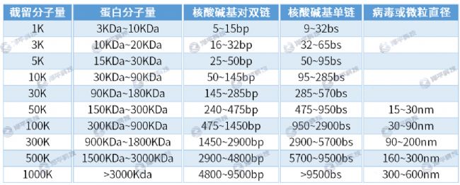 pall TFF切向流超濾系統和膜包 北京澤平