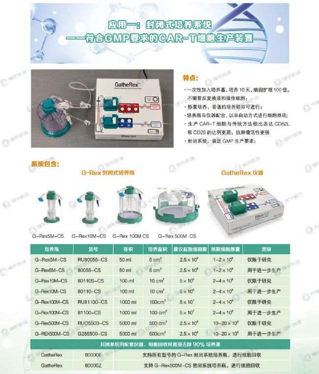 wilson wolf g-rex底透氣型細胞培養(yǎng)瓶 北京澤平
