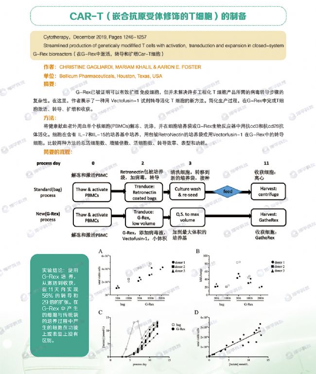 wilson wolf g-rex底透氣型細胞培養(yǎng)瓶 北京澤平