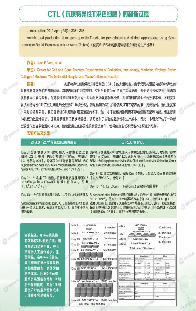 wilson wolf g-rex底透氣型細胞培養(yǎng)瓶 北京澤平